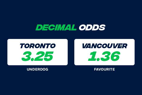 Decimal odds example